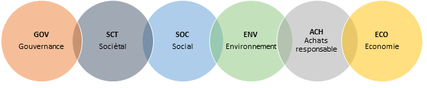 Mon observatoire du développement durable Mon observatoire du développement durable