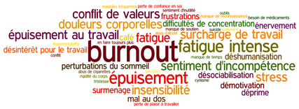 Guide d'aide à la prévention du syndrome d’épuisement ou burn-out Guide d'aide à la prévention du syndrome d’épuisement ou burn-out