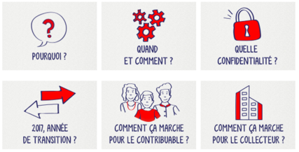 Prélèvement à la source Prélèvement à la source