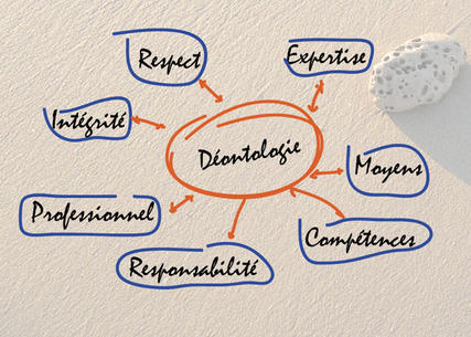 Déontologie Déontologie
